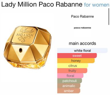 Paco Rabanne Lady Million EDP 80ml