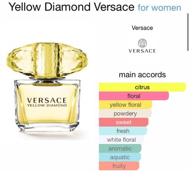 Versace Yellow Diamond EDT 90ml