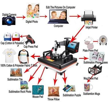 5 en 1 press machine 