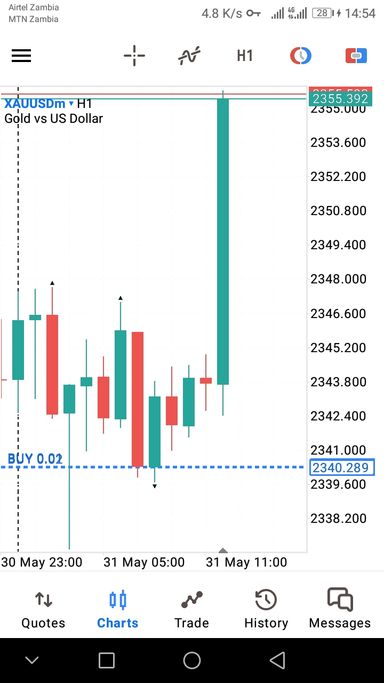 Forex Signals