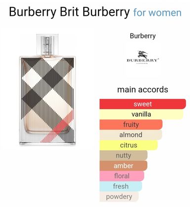 Inspired By - Burberry Brit - Burberry