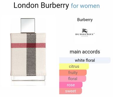 Inspired By - London - Burberry