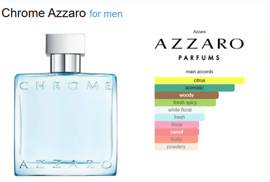 Inspired By - Chrome - Azzaro