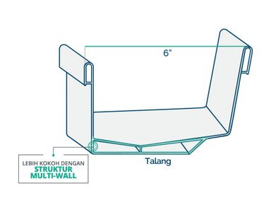 Sambungan Talang ALderon