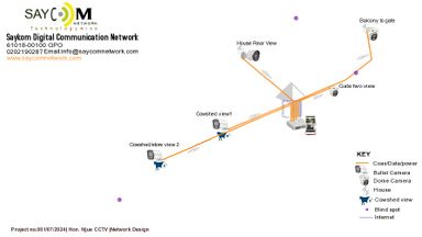 CCT installation