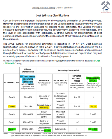 Mining Cost Estimation Handbook - Practical Approach