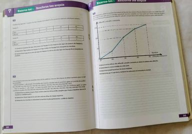 Mathematiques (Livret d’activités) - 2nd C