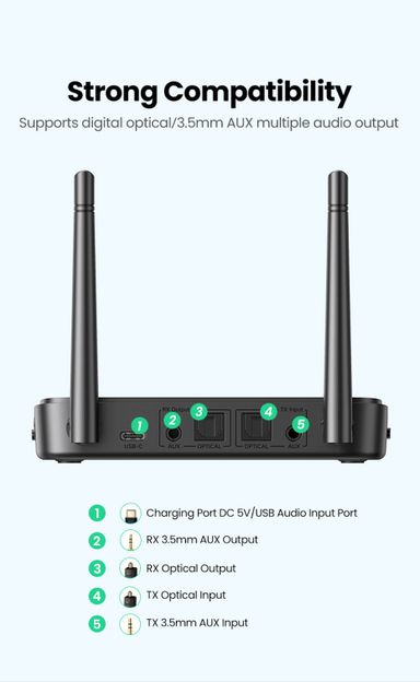 UGREEN 100m Long Range Bluetooth 5.0 Transmitter Receiver – Seamless Audio Streaming Over 100m Range