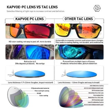 Kapvoe Luxury Men’s and Woman Polarized Sunglasses