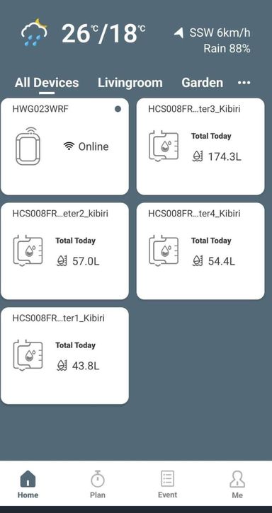 Smart water submeters