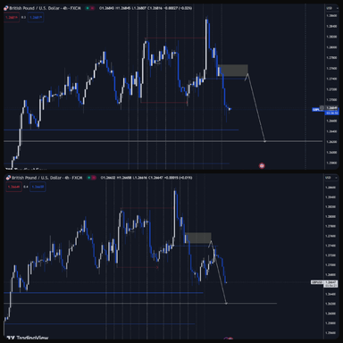 Forex Luminaries - Trade Savvy