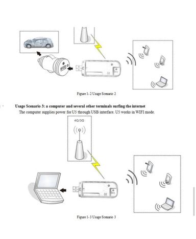 Clé WiFi 4G Universel Blanc 