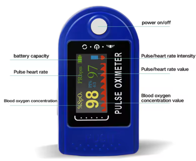 Oximetre