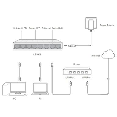 8-Port 10/100Mbps Network Switch - LS1008