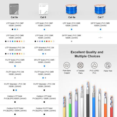 Ethernet RJ45 CAT6 Full Copper Network Cable