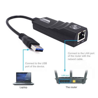 USB 3.0 to Ethernet LAN Adapter