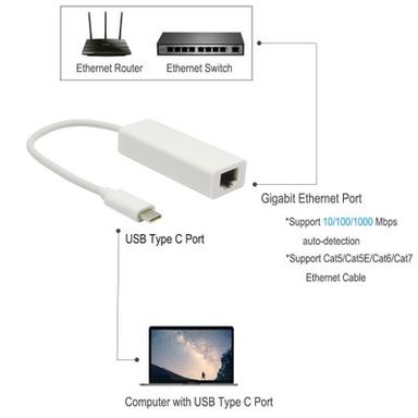 USB Type C to Ethernet Adapter