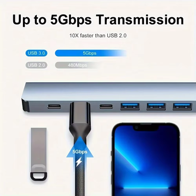 Adaptateur multiport USB C