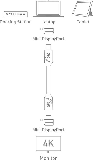 Mini DisplayPort to Mini DisplayPort Cable