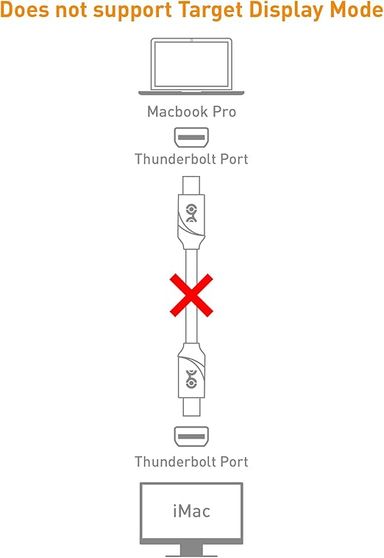 Mini DisplayPort to Mini DisplayPort Cable