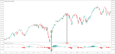 Forex Trading Lessons