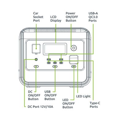 Gizzu Hero Core 512Wh UPSPower Station