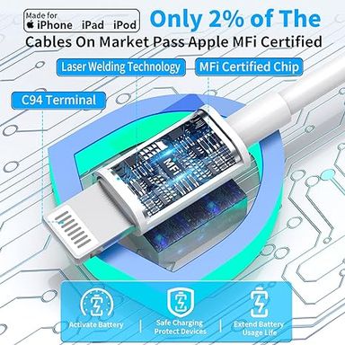 Cargador de iPhone Carga Rápida 20w USB-C