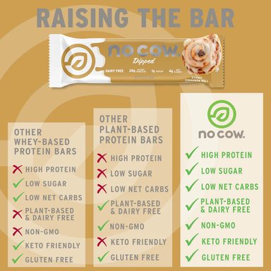 NO COW Dipped Cinnamon Roll Protein Bar