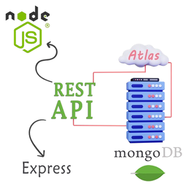 The Complete Node.js Developer Course: JavaScript, Express.js, MongoDB, & Mongoose