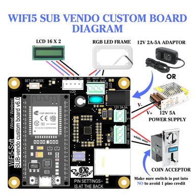 Denz Pisowifi Wired Sub Vendo Custom Board for WIFI5