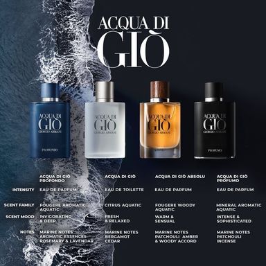 ACQUA Di