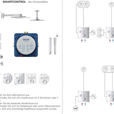 GROHE Grohtherm Smartcontrol Thermostat for Shower or Bath with Two Valves - Concealed Installation