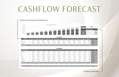 Cashflow Forecast