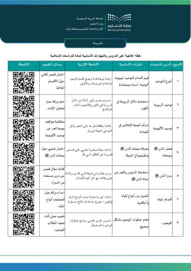 خطة إثـرائية على الدروس والمهارات الأساسية لمادة الدراسات الإسلامية