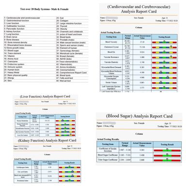 Full Body Health Analysis