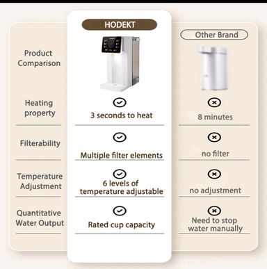 HODEKT 3L Instant Water