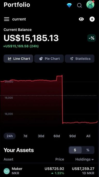 Création de compte tiktok monétisée 