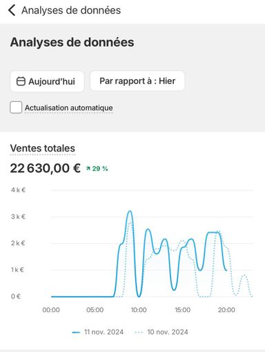 Packs de formations dropshipping 