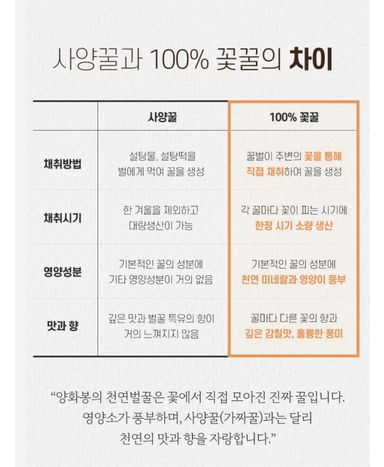 양화봉 꿀스틱12g 30개 ×3박스