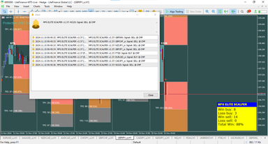 MFG ELITE SCALPER