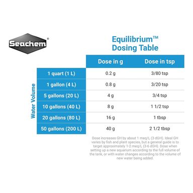 Seachem Equilibrium GH Buffer - Restores and mineral balance & GH