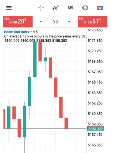 Be a Forex Trader