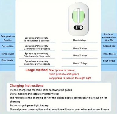 New Smart Aroma Diffuser with Automatic Timed Misting