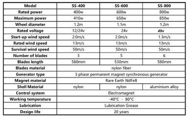 FLTNXY POWER 600W 24V Small Wind Turbine for Home Use