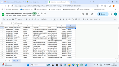 10829 September generated leads_clean