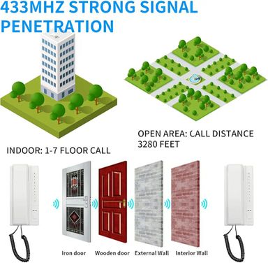 Wireless Business Intercom System, Home Intercom System, Room-to-Room Intercom Phone for Elderly, 1000m Range, Battery Powered Intercom for Home, Office, Hospital,