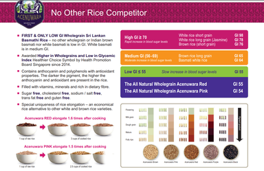 ACENUWARA (Pink Basmathi Rice) LOW GI 