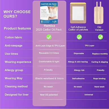 Castor Oil Pack for Liver