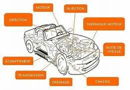 Mécatronique Automobile