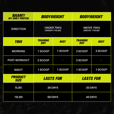BAAM!! MY WHEY PROTEIN Powder (10lbs, 4.5kg) Muscle Gain, Very Delicious Taste